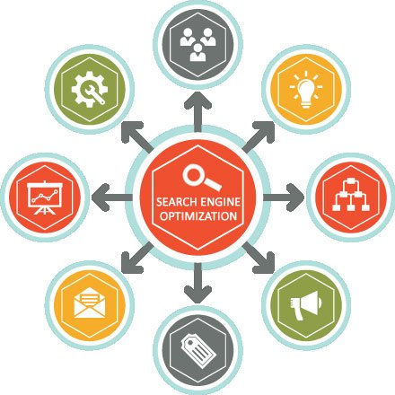seo agency uk